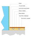 Suelo radiante - estructura