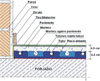 Suelo radiante - estructura